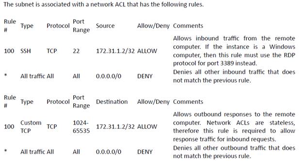 SOA-C01 dumps exhibit