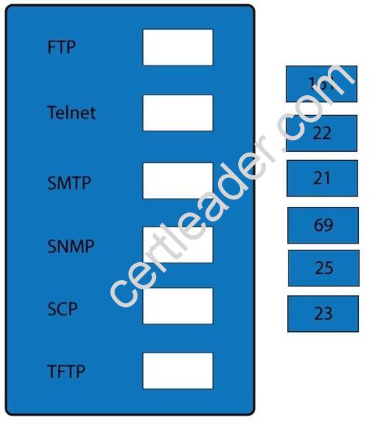 SY0-501 dumps exhibit