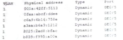 SY0-601 dumps exhibit