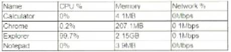 SY0-701 dumps exhibit